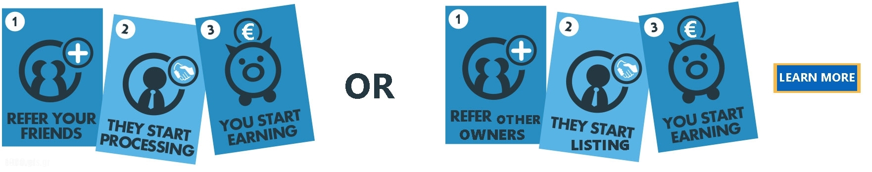 Refer friends-get rewarded,Greek Tourist Guide and Directory,e-travels.gr